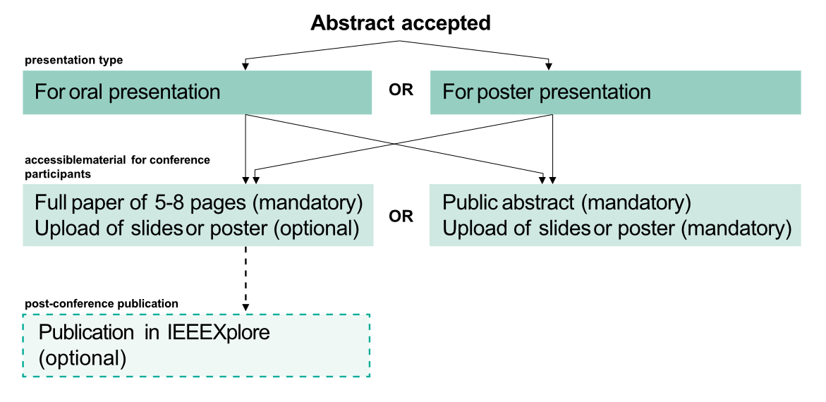 abstract accepted schema